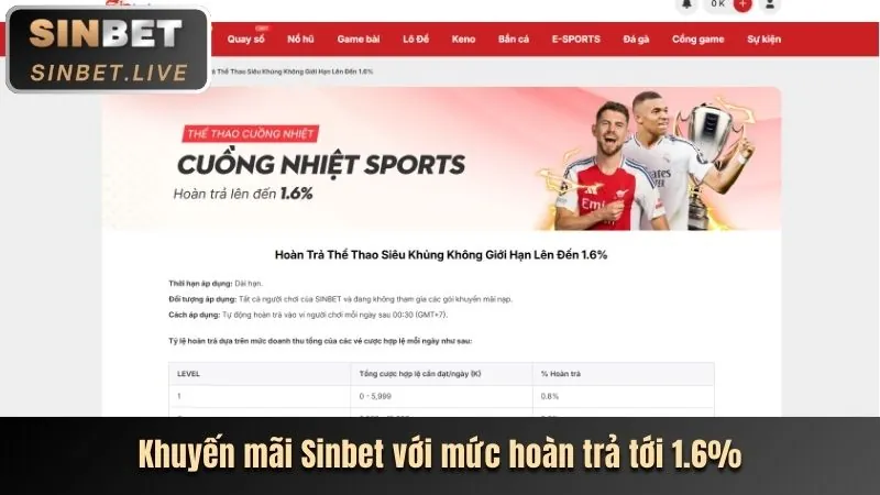 Hướng dẫn nhận khuyến mãi bat7777